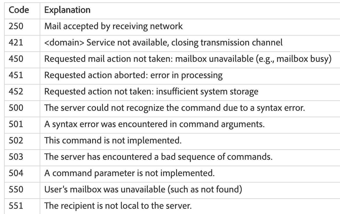 list of marketo email invalid codes