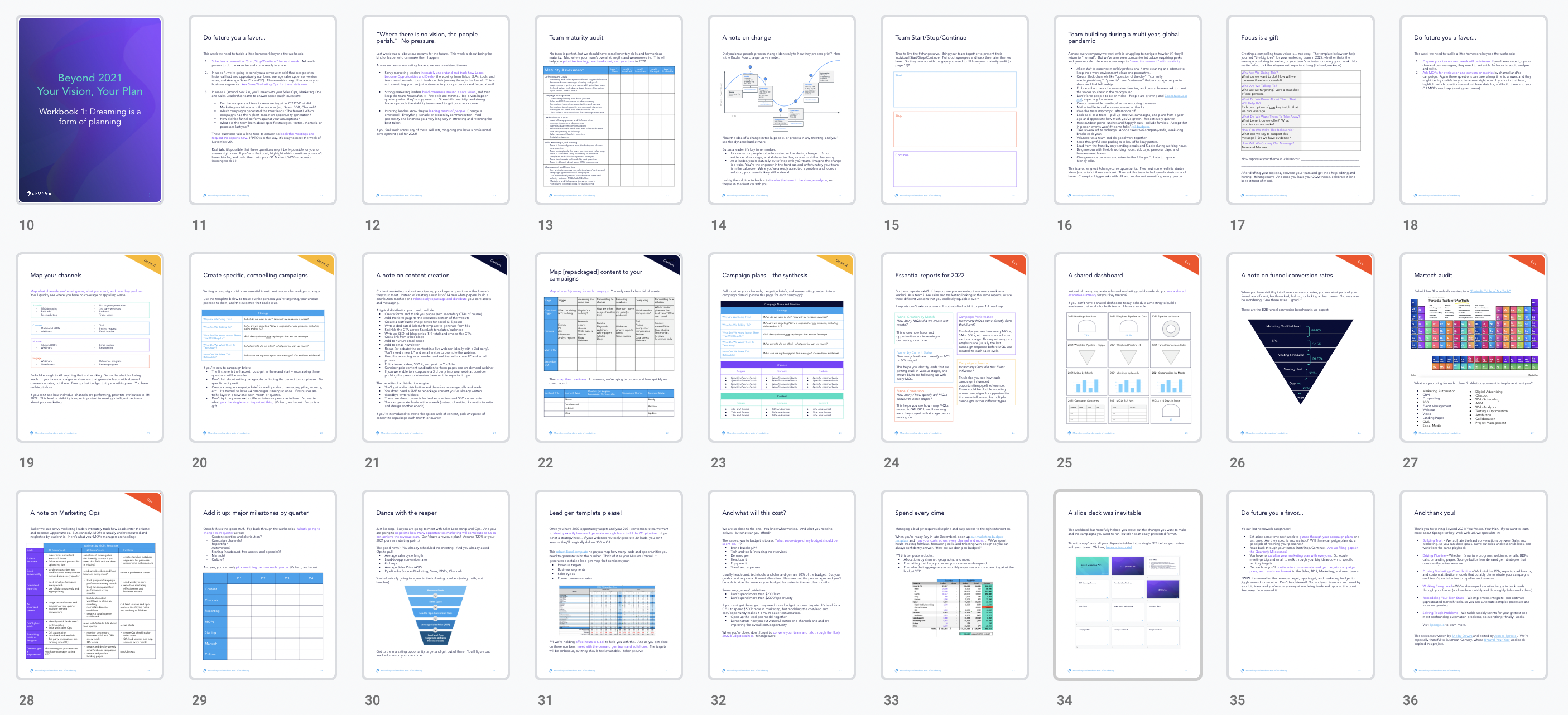 template for annual marketing planning