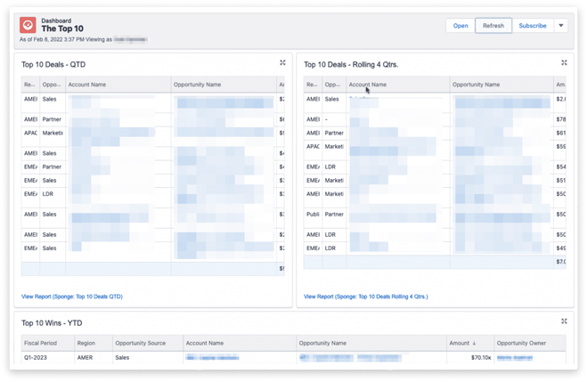 executive-dashboard-sample-salesforce-1-1